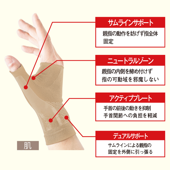 かかしさんのja 農協 通信販売 整形外科医が勧める テーピングサポーター手首用3枚組 かかしさんのja 農協 通信販売 整形外科医が勧める テーピングサポーター手首用3枚組