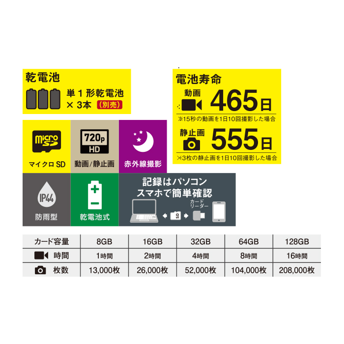 かかしさんのja 農協 通信販売 Sdカード 8gb つき 乾電池式どこでもセンサーカメラ Ms22