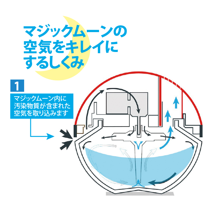 想像を超えての マジックムーン 水で空気を洗う sushitai.com.mx