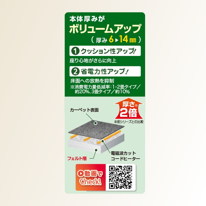 かかしさんのJA(農協)通信販売 / 電磁波カットのホットカーペット ZK25